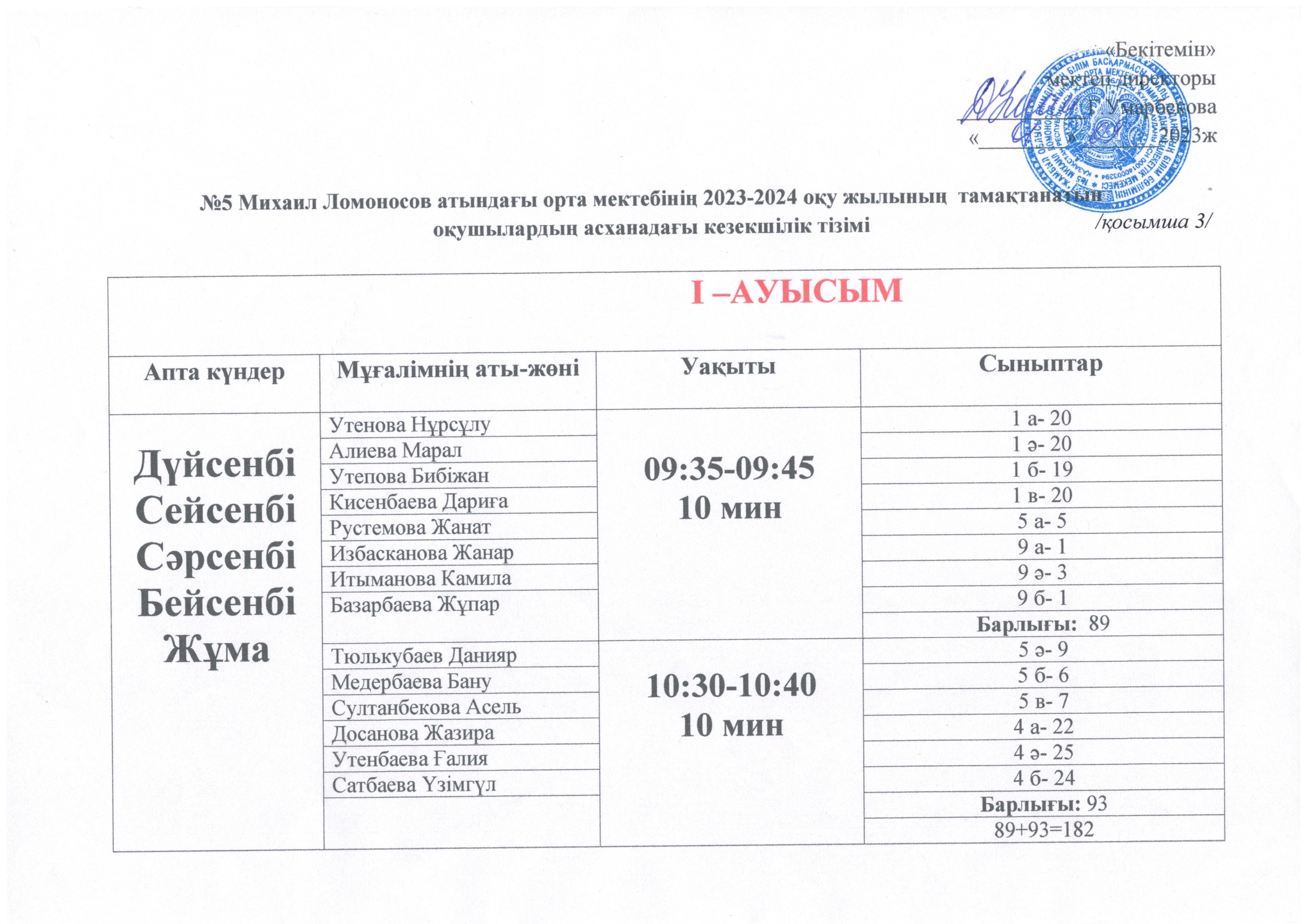 №5 Михаил Ломоносов атындағы орта мектебінің 2023-2024 оқу жылына арналған ЫСТЫҚ ТАМАҚҚА отырған келсім шарт