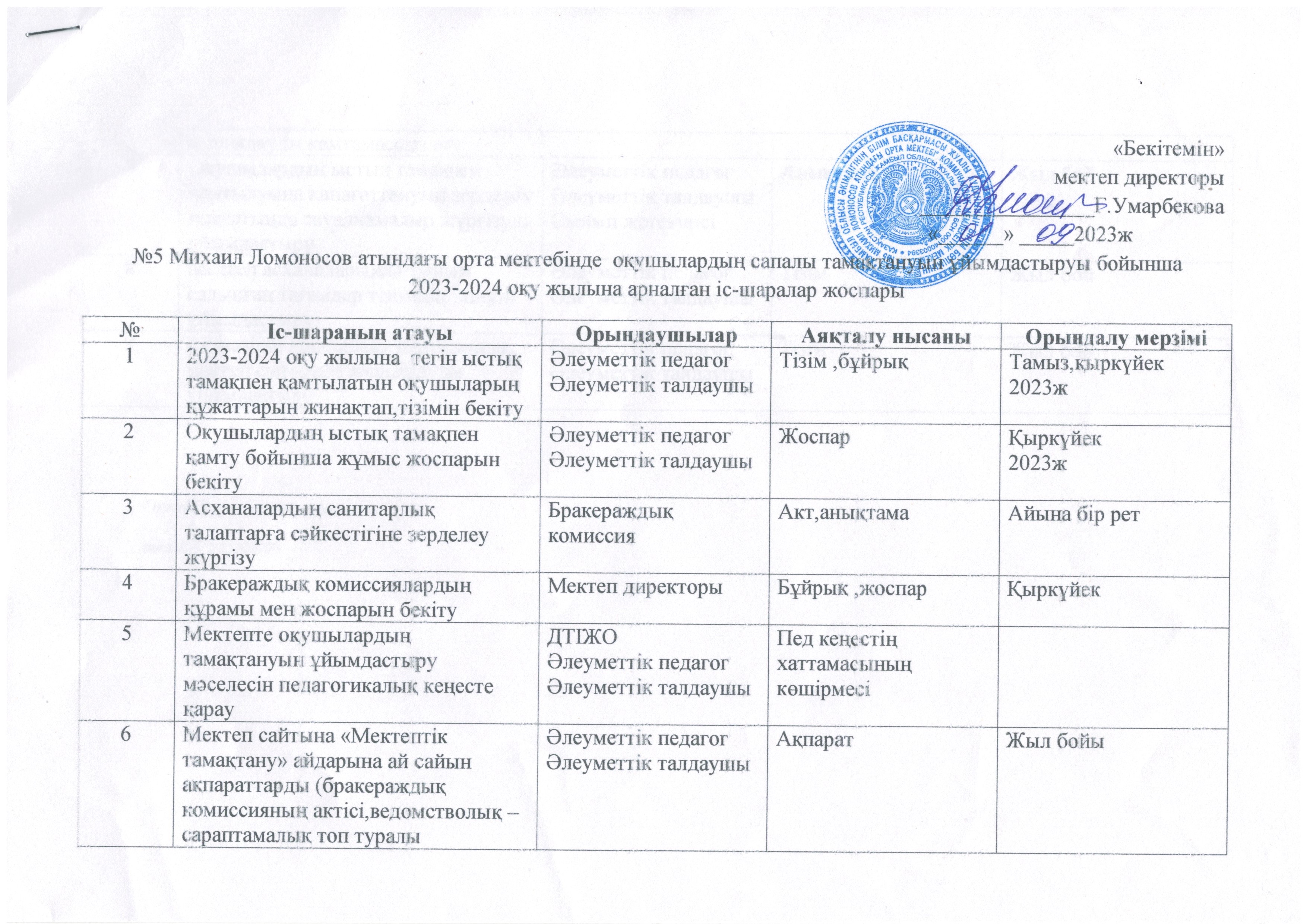 №5 М.Ломоносов атындағы орта мектебінде оқушылардың сапалы тамақтануын ұйымдастыру бойынша  2023-2024 оқу жылына арналған жоспары.