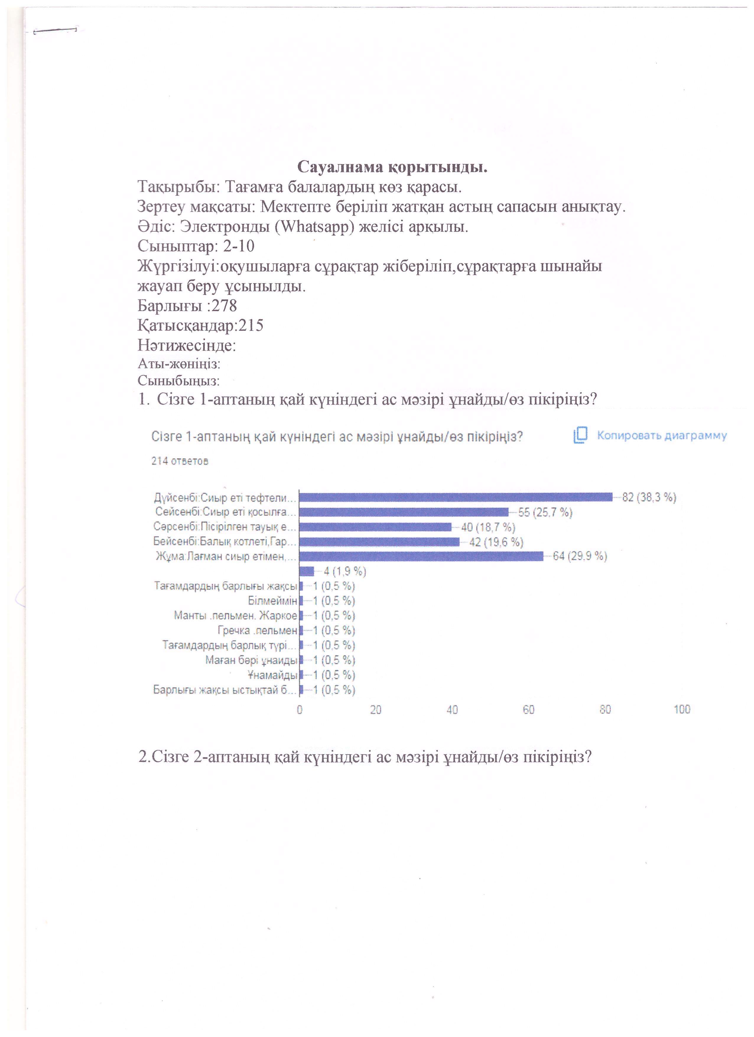 Тағамға балалардың көз қарасы.